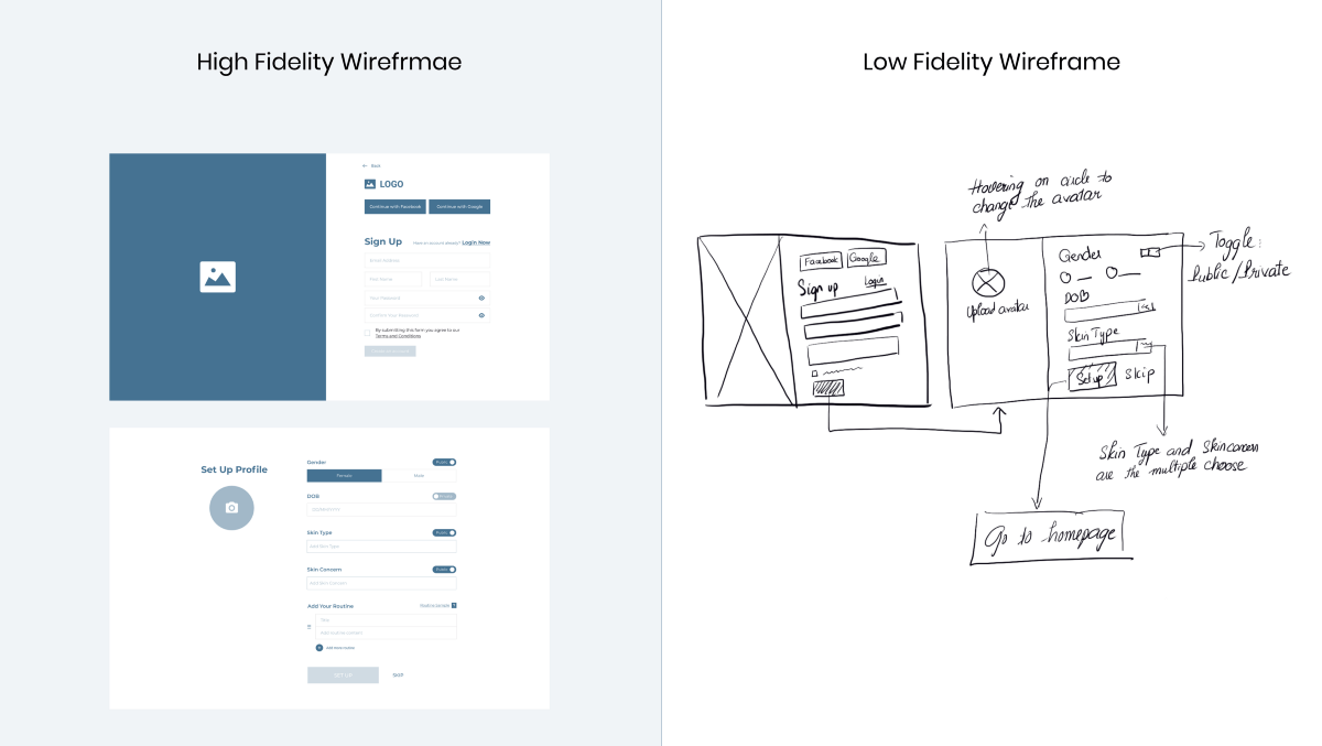It's cloud based and heavy on team collaboration with quality . Why Is Low Fidelity Wireframe Important In Product Design By Winnie Nguyen Ux Collective