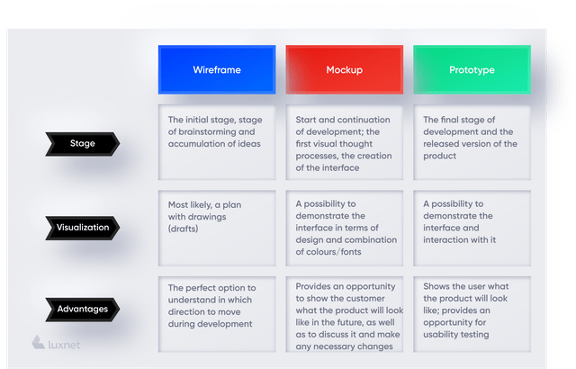 12+ Download Prototype Vs Wireframe Mockup&nbsp;Psd
